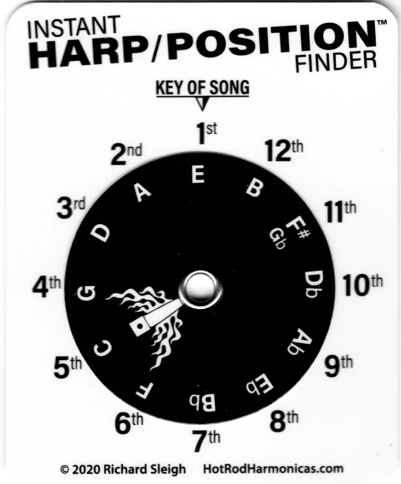 Richard Sleigh Instant Harp Position Finder – Rotating Circle Wheel For Scale Navigation 1